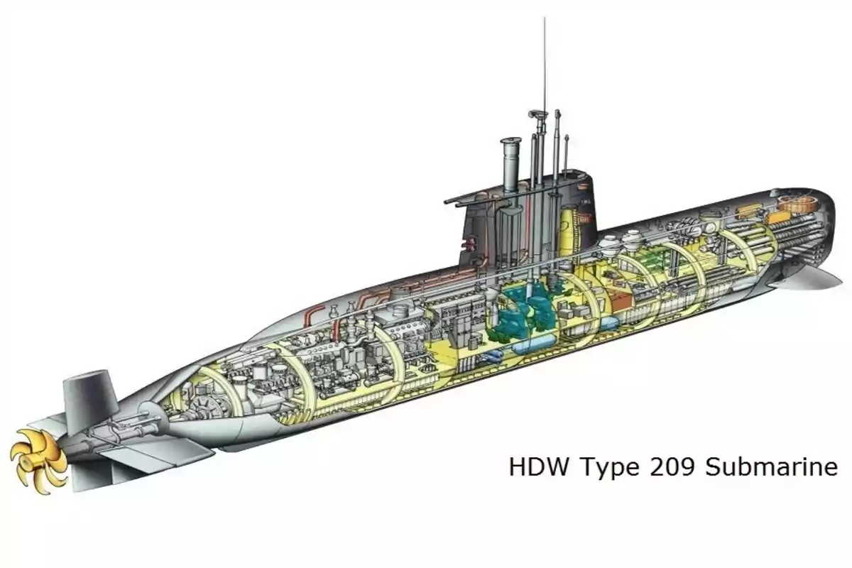 Diagrama en corte transversal de un submarino HDW Tipo 209 mostrando su estructura interna y componentes.