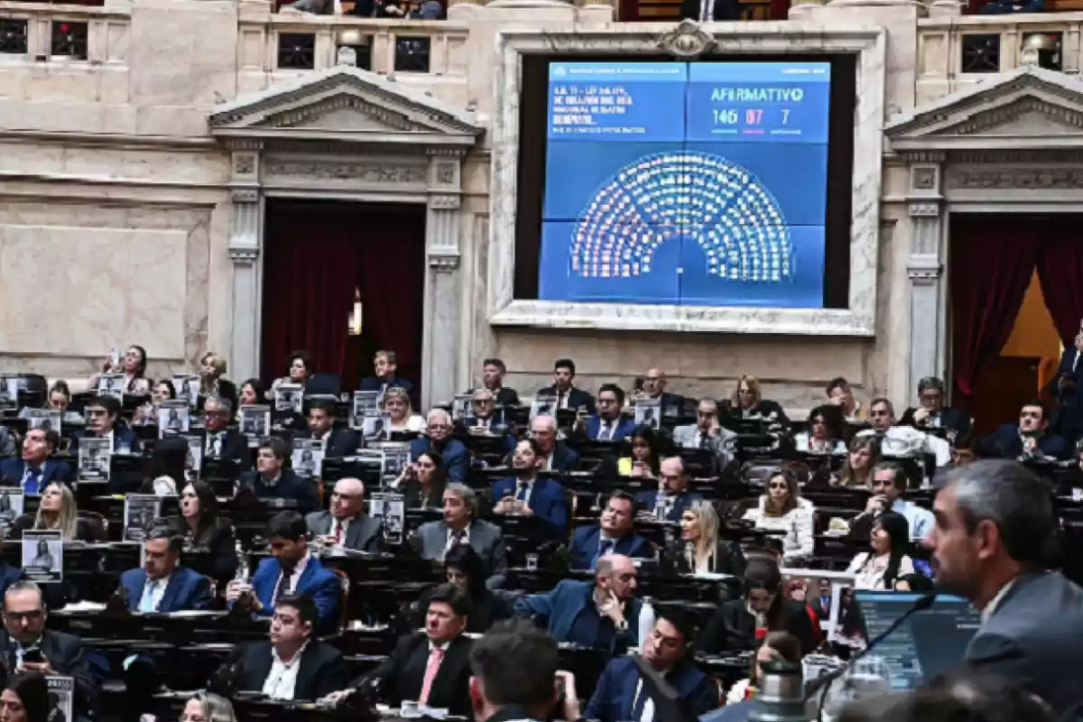 Una sesión parlamentaria en la que se muestra una votación en una pantalla, con un resultado afirmativo de 146 votos a favor, 87 en contra y 7 abstenciones, mientras los legisladores están sentados en sus escaños.