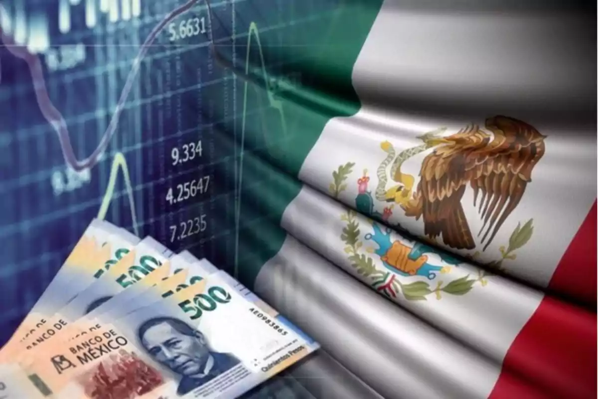 500 Mexican peso bills in front of a Mexican flag and financial charts.