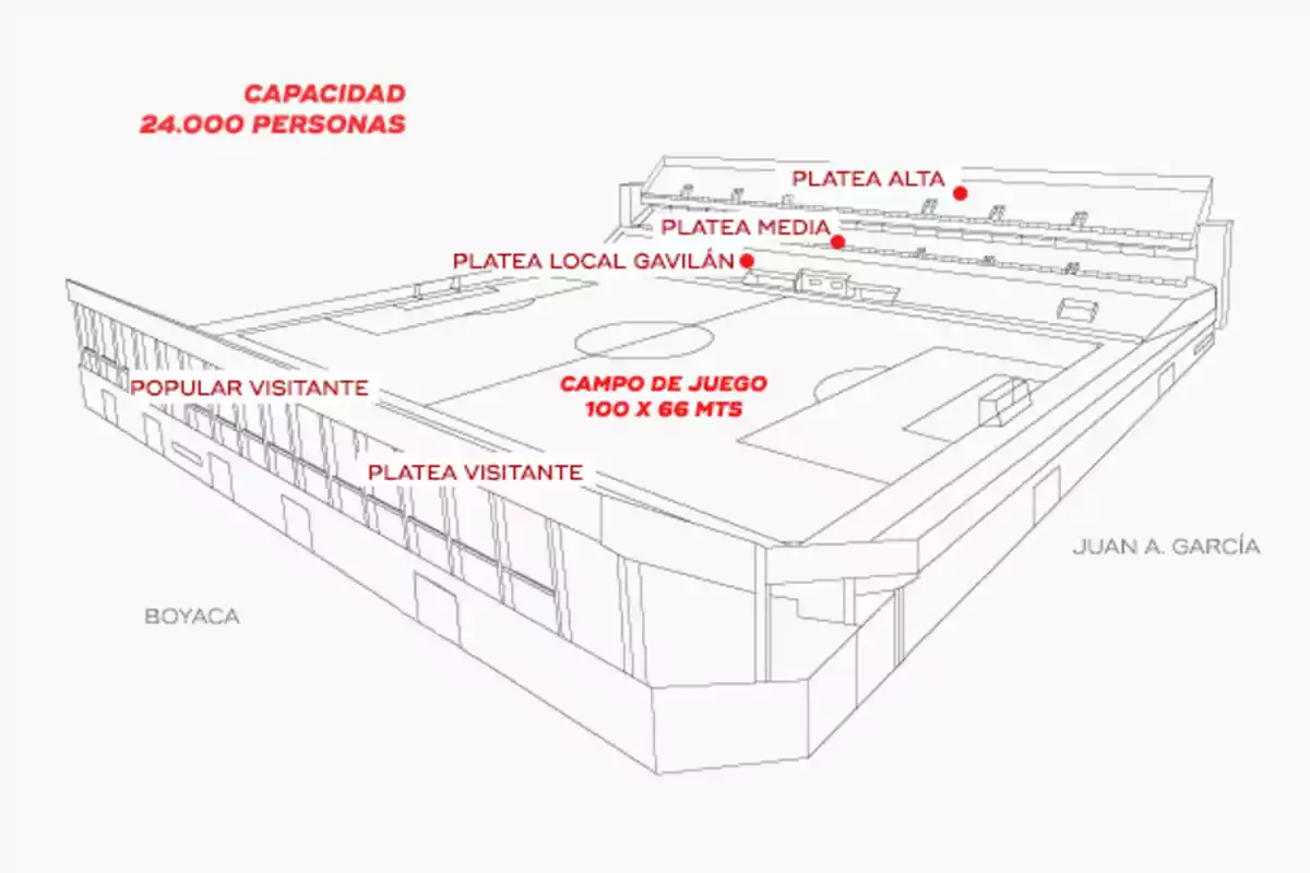 Diagrama de un estadio con capacidad para 24,000 personas, mostrando las áreas de platea alta, media, local Gavilán, visitante, popular visitante y el campo de juego de 100 x 66 metros.