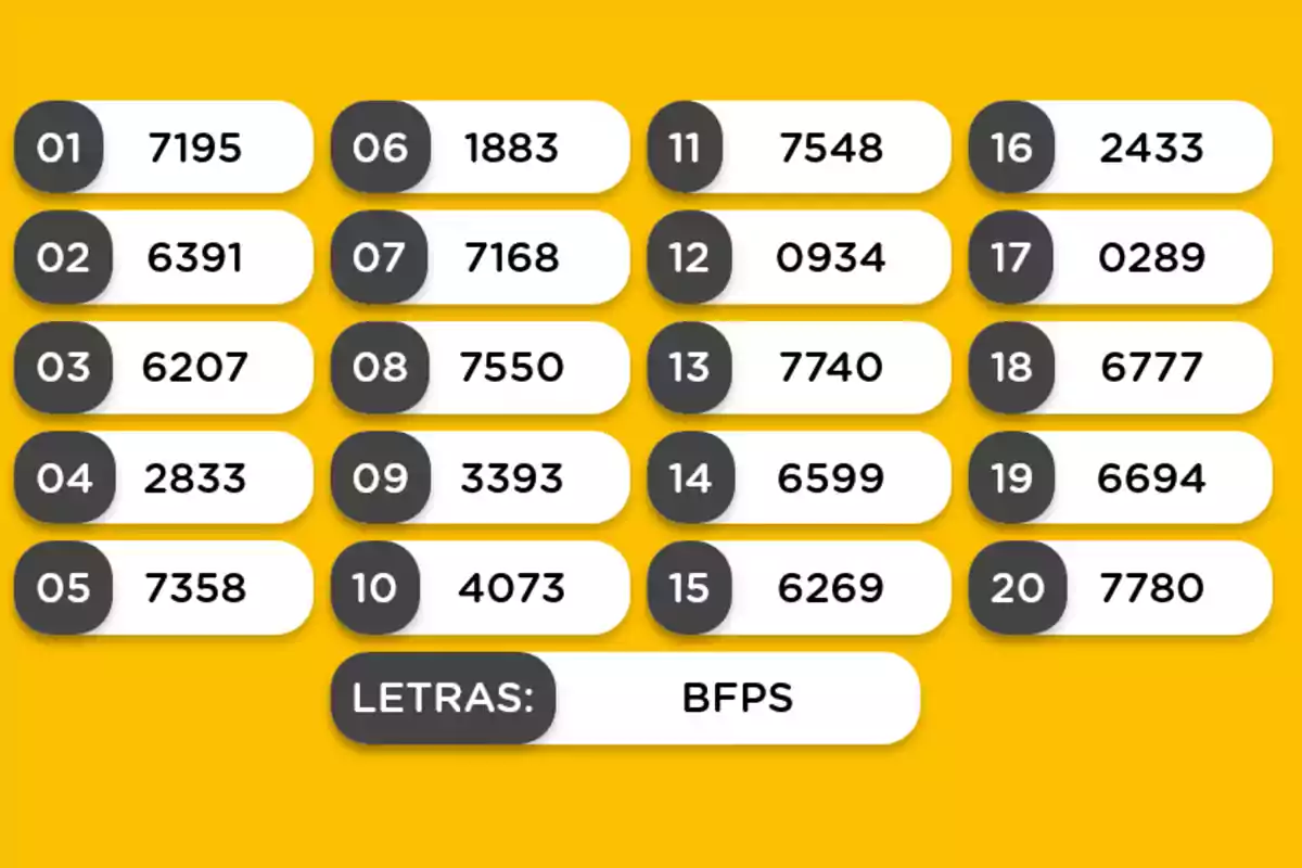 Lista numerada con números de cuatro dígitos y letras BFPS en fondo amarillo.