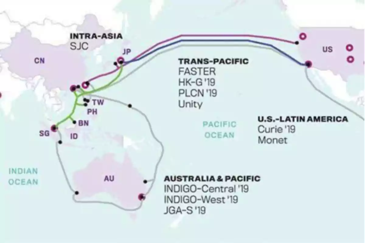 Mapa que muestra cables submarinos de telecomunicaciones en el Océano Pacífico conectando Asia, América y Australia, con rutas destacadas como Trans-Pacífico, Intra-Asia y Australia & Pacífico.